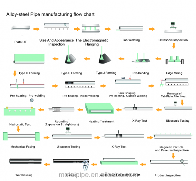 Metalldrehscheibe Kupferkoil Kupfernickelröhre Kupferölrohr Maschinenwerkzeugölrohr 5