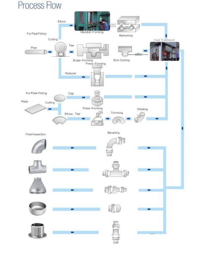 Metallölbogen 90 Grad Astm C30600 ASME/ANSI B 16.5 Butt Schweißrohrbefestigungen 9