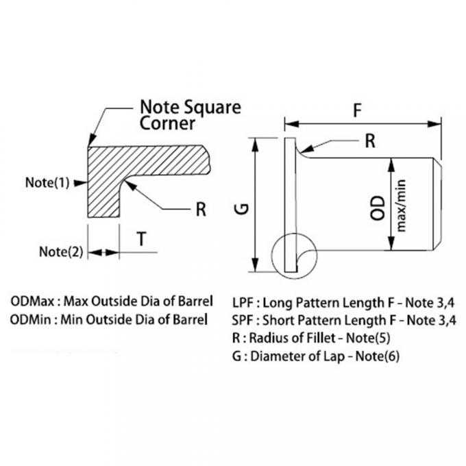 METALLische Kupfer-Nickelfittings Stub Ends Inch ASME B16.9 Lap Joint Stub End 4