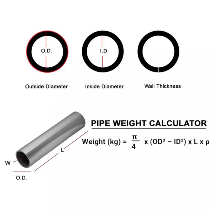 Auftragsnickel-nahtlose Rohre 6-12 m für die Präzisionstechnik 1