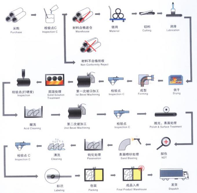 METAL Cu Ni 9010 RA OD57 2 INCH PN10 PN16 WN SO BL Flansche Kupfer Messing CuNi Flansche 9